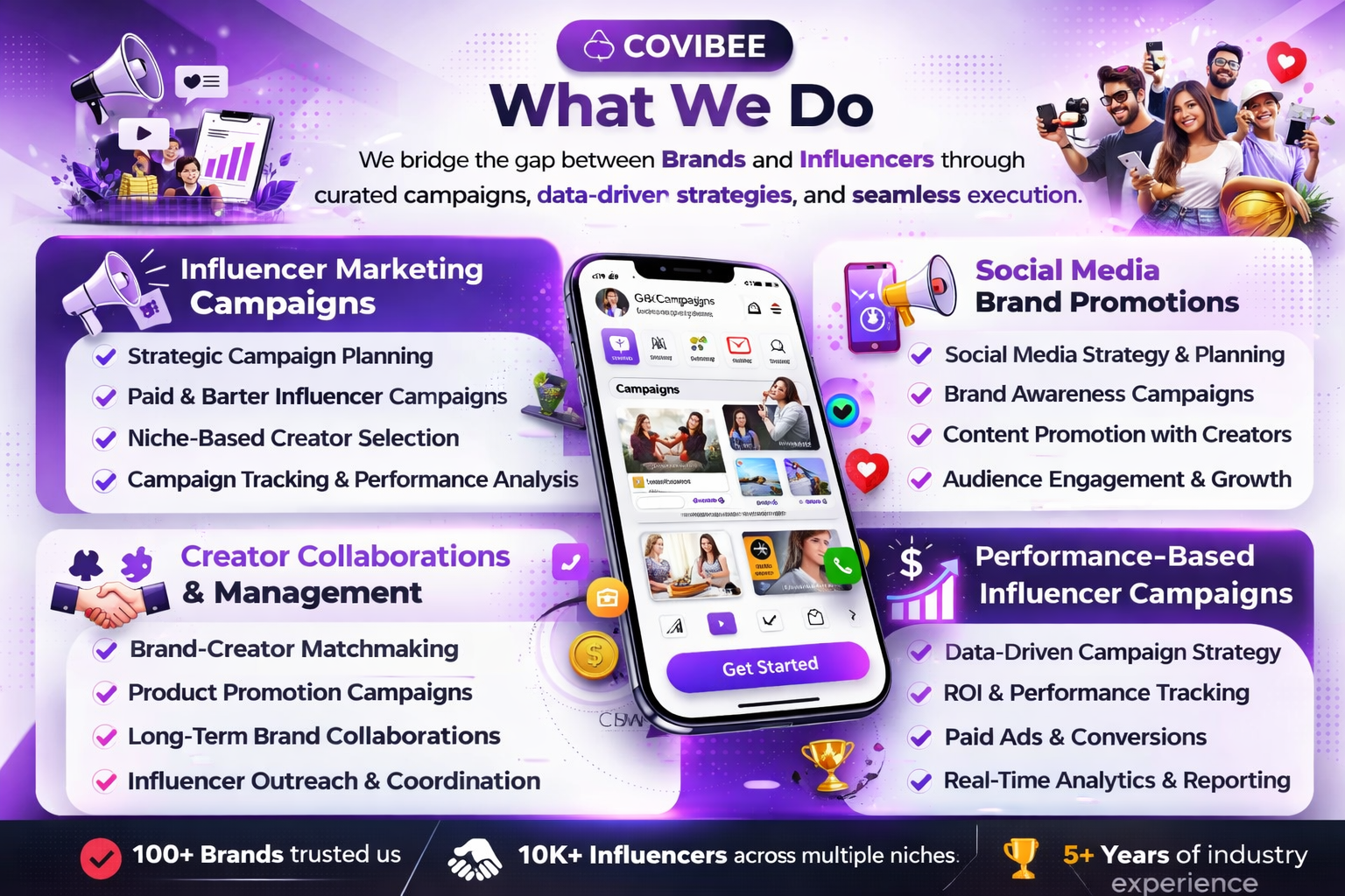 COVIBEE MEDIA - WHAT WE DO